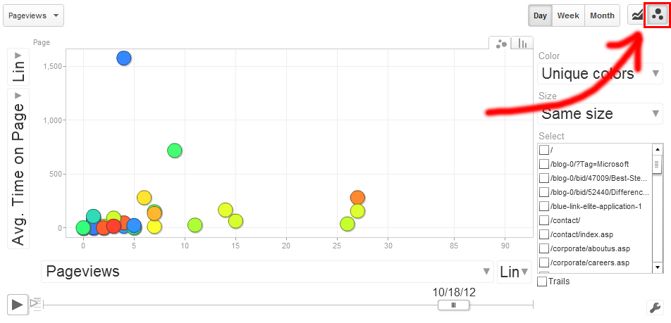 Motion Charts Google Analytics